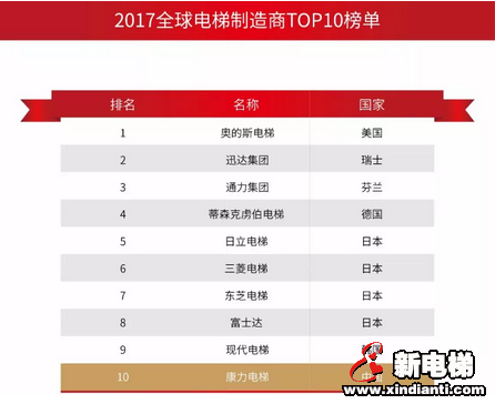 金融界专访康力电梯董事长王友林：如何塑造世界十强(图11)