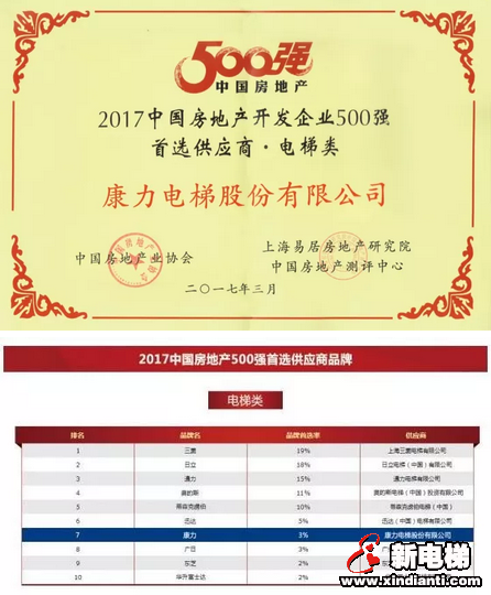 金融界专访康力电梯董事长王友林：如何塑造世界十强(图12)