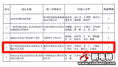 森赫电梯荣获浙江机械工业科学技术奖(图2)