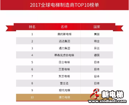 康力2017年度热词在这里!(图2) 康力2017年度热词在这里!(图2)
