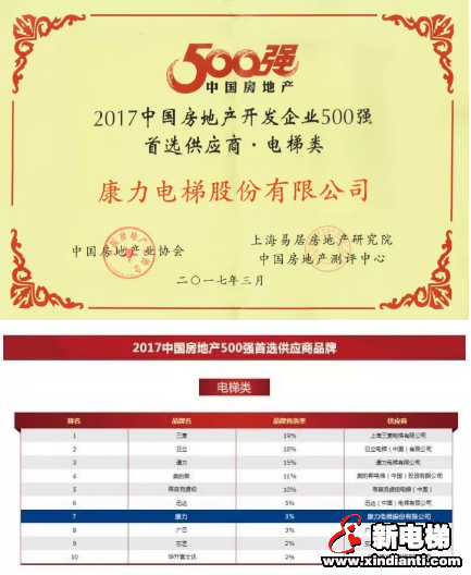 康力2017年度热词在这里!(图4) 康力2017年度热词在这里!(图4)