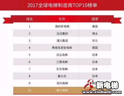 康力电梯董事长王友林2018新年贺词(图11) 康力电梯董事长王友林2018新年贺词(图11)