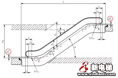 有时设计上多考虑几毫米，就能避免悲剧的发生。(图1)