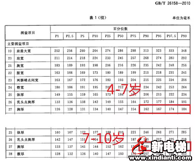 有时设计上多考虑几毫米，就能避免悲剧的发生。(图5)