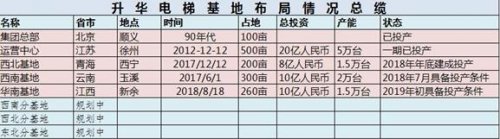 北京升华电梯罗海闽：看到机遇、跟上时代发展！(图3)