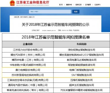 引领行业发展新方向 康力电梯2个智能制造车间入选“2018年江苏省示范智能车间”(图1) 引领行业发展新方向 康力电梯2个智能制造车间入选“2018年江苏省示范智能车间”(图1)
