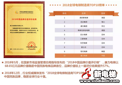 康力电梯董事长王友林2019新年贺词(图2)