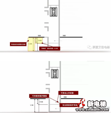 浅底坑技术破解加装电梯难题!(图1)