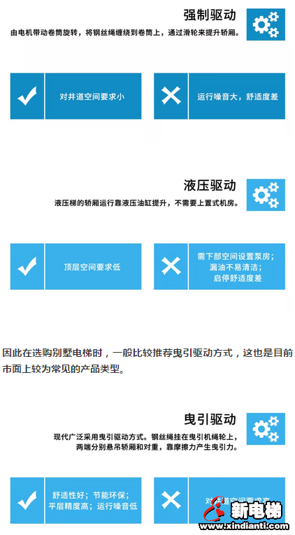 一文解锁别墅梯选购姿势(图2) 一文解锁别墅梯选购姿势(图2)