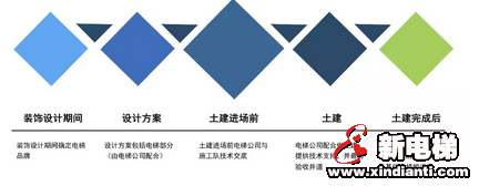 一文解锁别墅梯选购姿势(图3) 一文解锁别墅梯选购姿势(图3)
