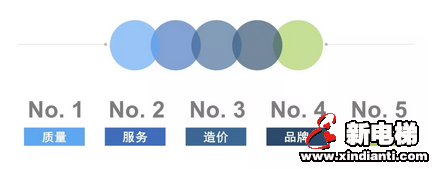 一文解锁别墅梯选购姿势(图4) 一文解锁别墅梯选购姿势(图4)