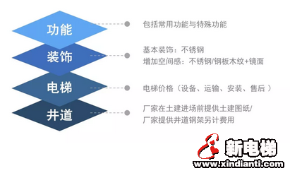 一文解锁别墅梯选购姿势(图6) 一文解锁别墅梯选购姿势(图6)