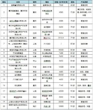 2012年12月楼市：一二线城市仍是降价主力