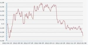 人民币对美元中间价连涨两日再创8个月新高