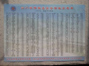 河南三门峡仲裁委员会被曝聘请人员全为当地官员