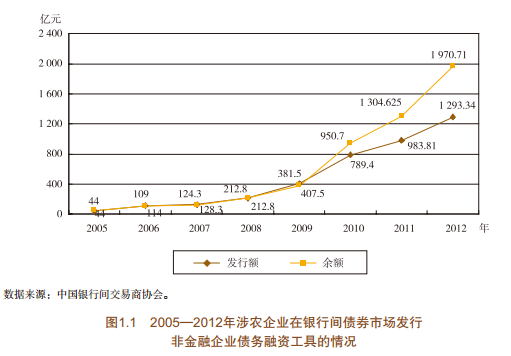 央行：去年末农村贷款余额14.5万亿 同比增19.7%