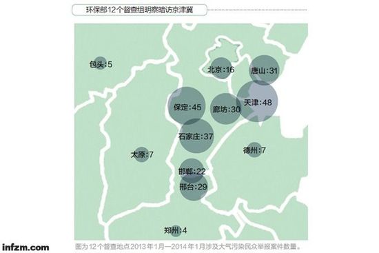 灰霾“巡视组”潜入京津冀：一定要查出问题(图1)