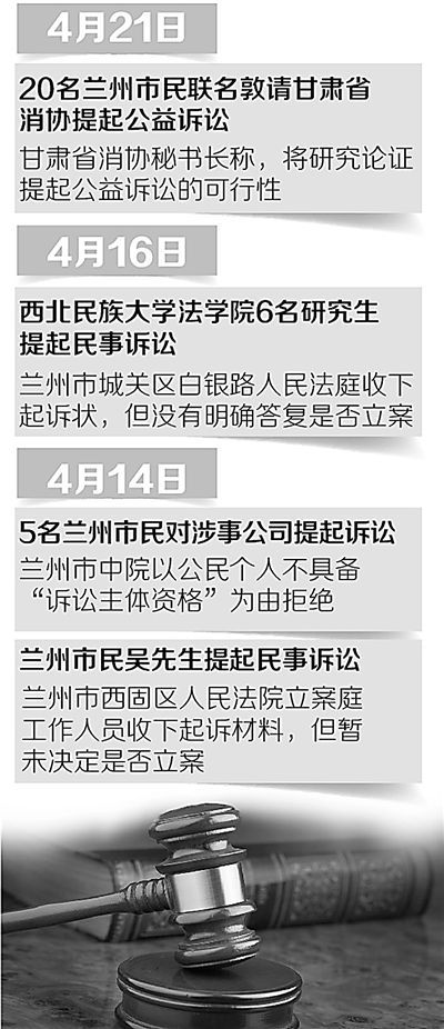 兰州20名市民联名向消协投诉威立雅水务公司(图1) 兰州20名市民联名向消协投诉威立雅水务公司(图1)