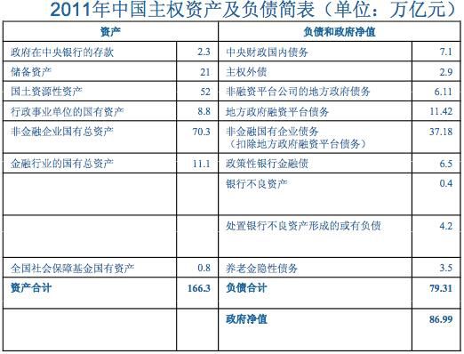 社科院：金融危机后中国各部门杠杆率飙升(图1)