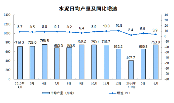 4月规模以上工业增加值同比增8.7% 增速回落(图3) 4月规模以上工业增加值同比增8.7% 增速回落