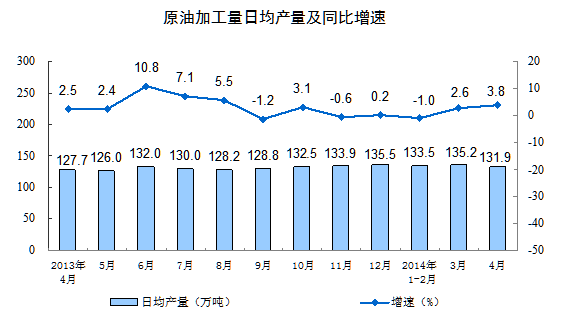 4月规模以上工业增加值同比增8.7% 增速回落(图9) 4月规模以上工业增加值同比增8.7% 增速回落