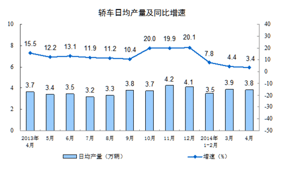 4月规模以上工业增加值同比增8.7% 增速回落(图7) 4月规模以上工业增加值同比增8.7% 增速回落