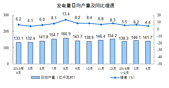 4月规模以上工业增加值同比增8.7% 增速回落(图8) 4月规模以上工业增加值同比增8.7% 增速回落