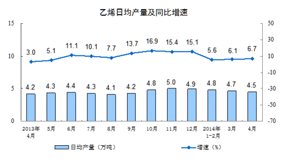 4月规模以上工业增加值同比增8.7% 增速回落(图5) 4月规模以上工业增加值同比增8.7% 增速回落