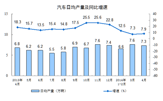 4月规模以上工业增加值同比增8.7% 增速回落(图6) 4月规模以上工业增加值同比增8.7% 增速回落