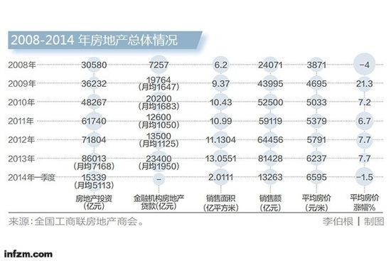 住建部:除北上广深 其它城市限购可自行调节(图1) 住建部:除北上广深 其它城市限购可自行调节