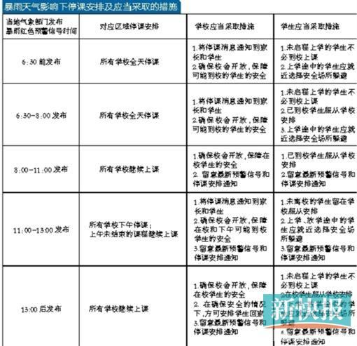 广东将实施教育系统应对极端天气统一停课标准(图4)