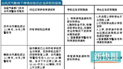 广东将实施教育系统应对极端天气统一停课标准(图3)