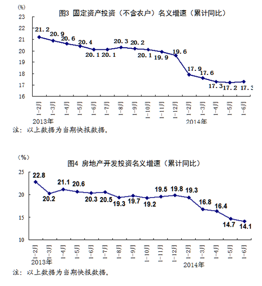 国家统计局：上半年国民经济运行缓中趋稳(图11)