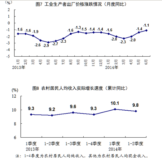 国家统计局：上半年国民经济运行缓中趋稳(图13)