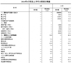 国家统计局：上半年国民经济运行缓中趋稳