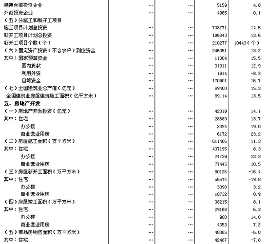 国家统计局：上半年国民经济运行缓中趋稳(图4)