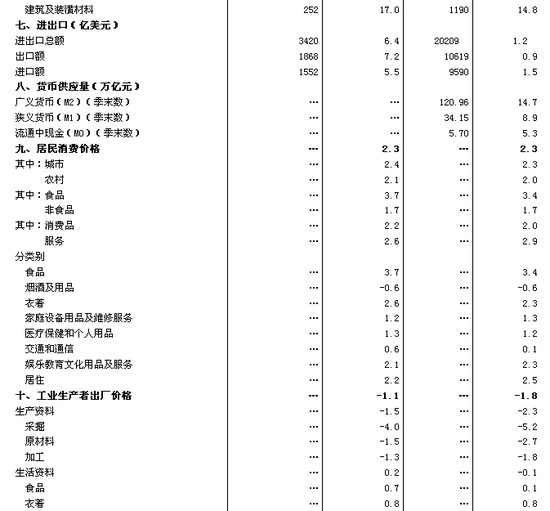 国家统计局：上半年国民经济运行缓中趋稳(图6)