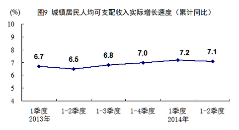 国家统计局：上半年国民经济运行缓中趋稳(图14)