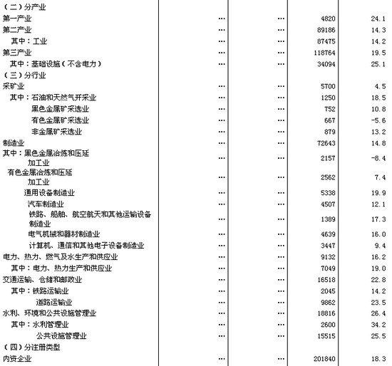 国家统计局：上半年国民经济运行缓中趋稳(图3)
