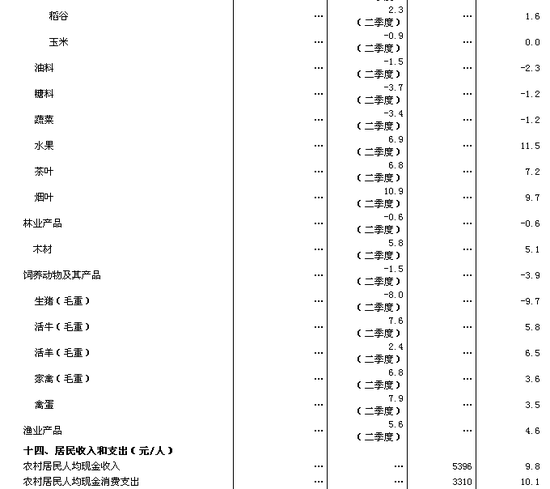 国家统计局：上半年国民经济运行缓中趋稳(图8)