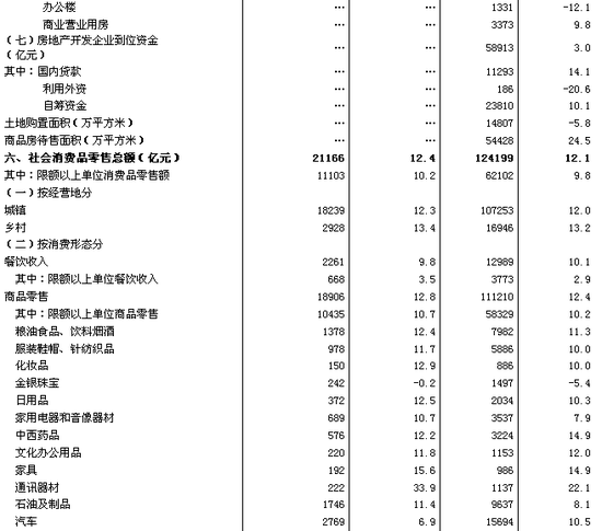 国家统计局：上半年国民经济运行缓中趋稳(图5)