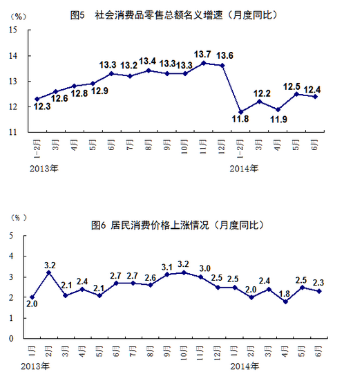国家统计局：上半年国民经济运行缓中趋稳(图12)