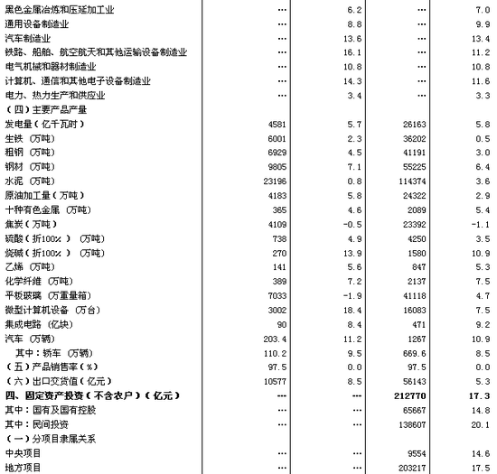 国家统计局：上半年国民经济运行缓中趋稳(图2)