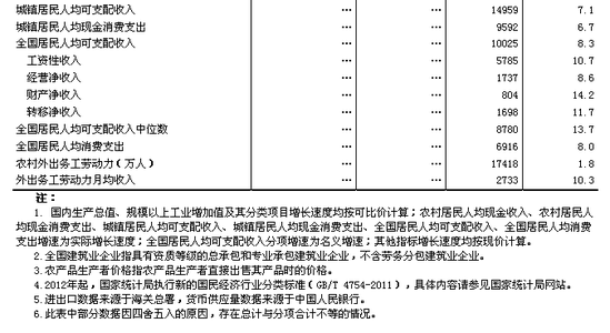 国家统计局：上半年国民经济运行缓中趋稳(图9)