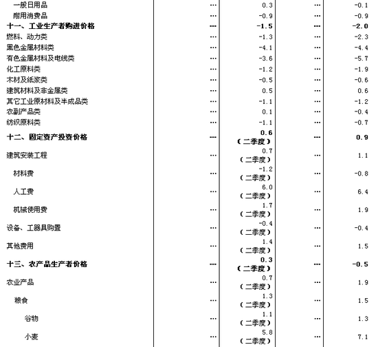 国家统计局：上半年国民经济运行缓中趋稳(图7)