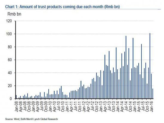 2014年成“违约元年” 刚性兑付扭曲资本市场