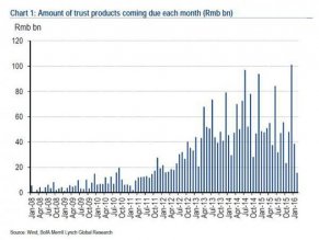 2014年成“违约元年” 刚性兑付扭曲资本市场