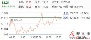 江南嘉捷1.8亿参股设立金融租赁公司