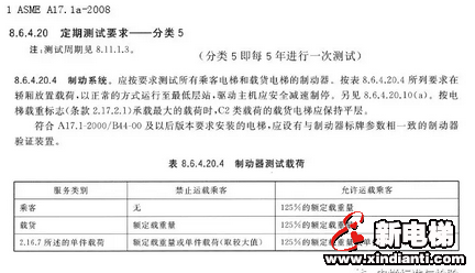 125%载荷试验并非”中国特色”,号称世界最严的美标ASME/CSA等同需5年做一次！(图1)