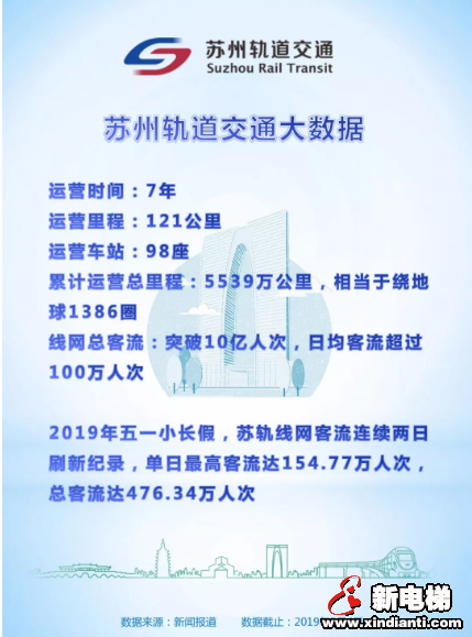 串联苏城最美风景线 康力电梯服务苏州轨道交通5号线(图3) 串联苏城最美风景线 康力电梯服务苏州轨道交通5号线(图3)